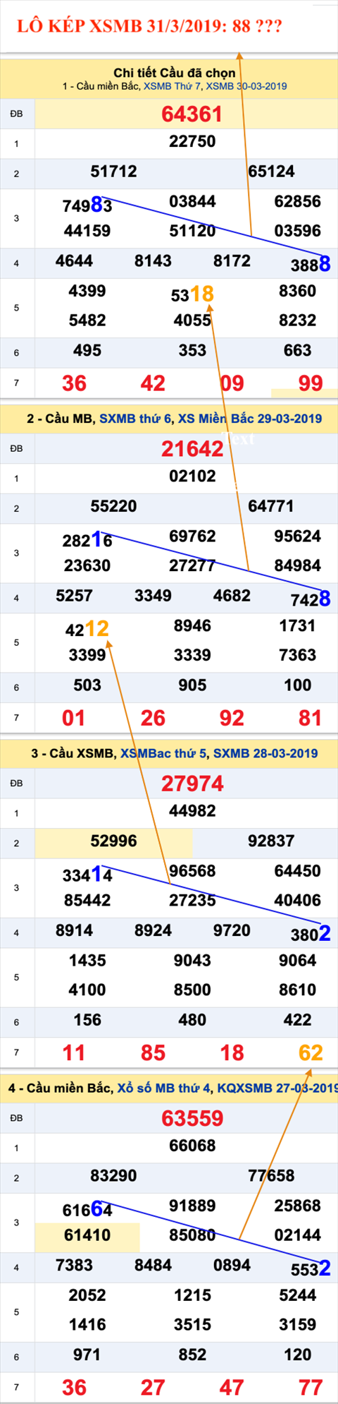An so kep thu nhi - Lo kep XSMB 31-03-2019